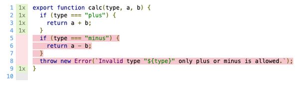 Code Coverage with Minus and Throw missing